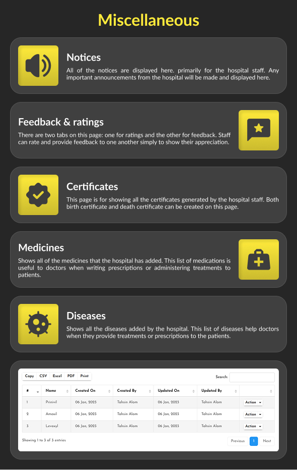 Certificates